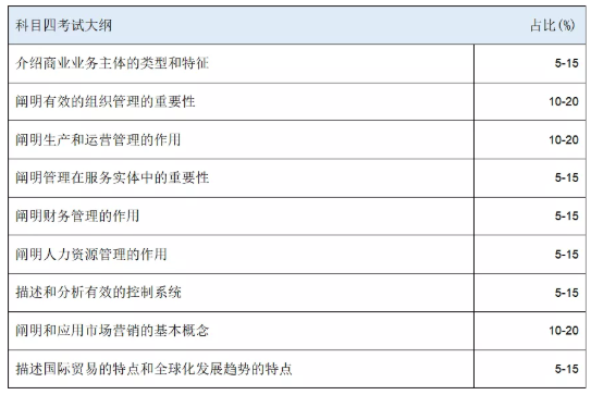 中國HKICPA考試網(wǎng)